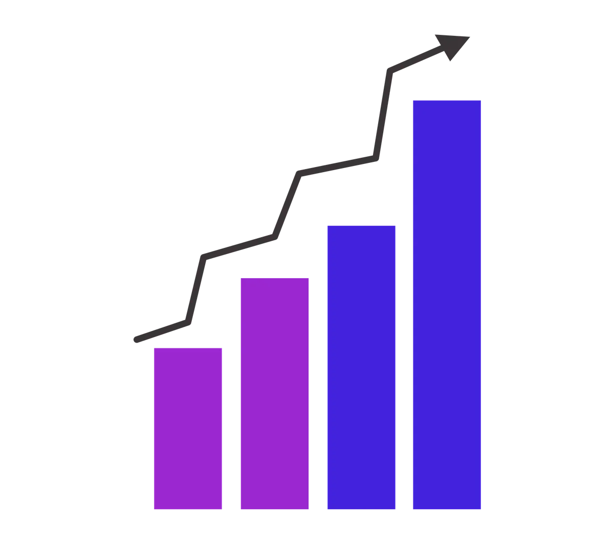 Growth chart